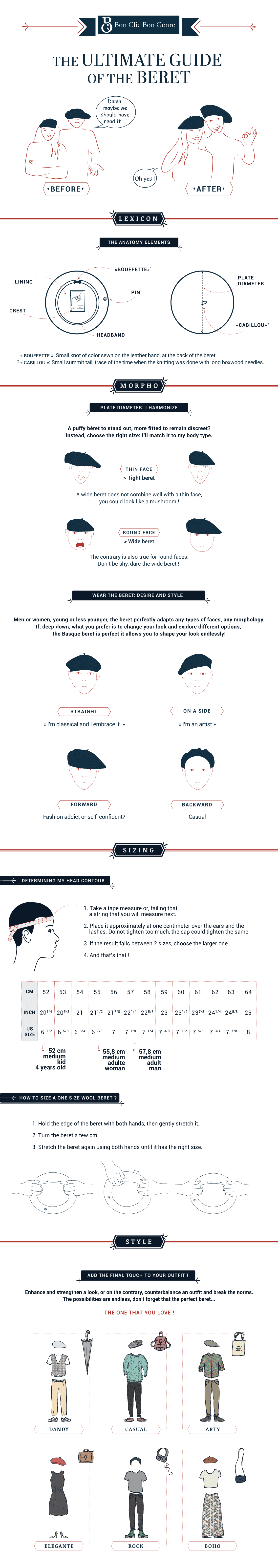 Infographie - The French beret, a so Frenchy headwear