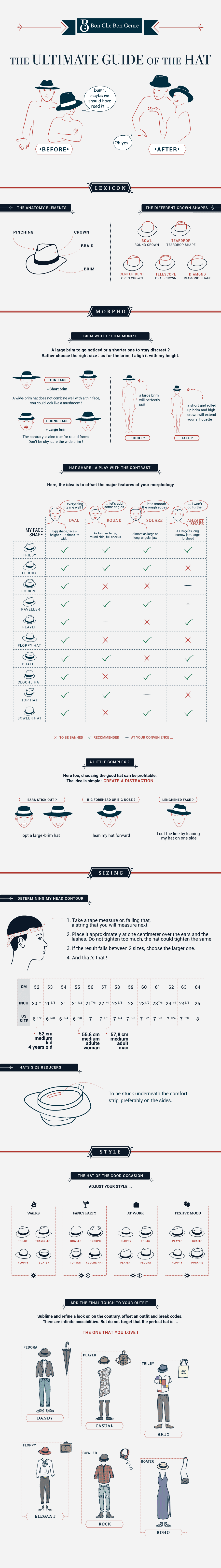 Infographie -