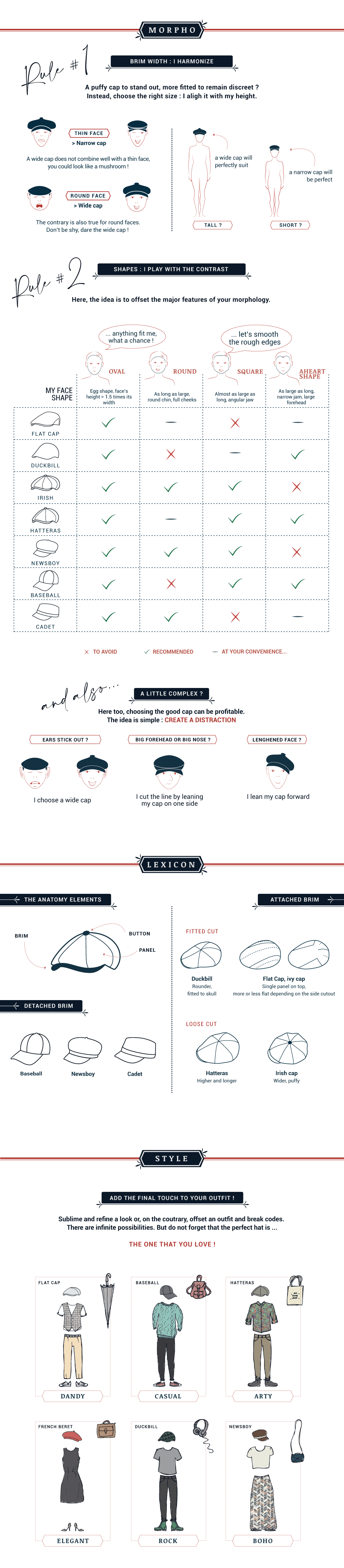 Infographie - Properly choose your cap according to your face shape