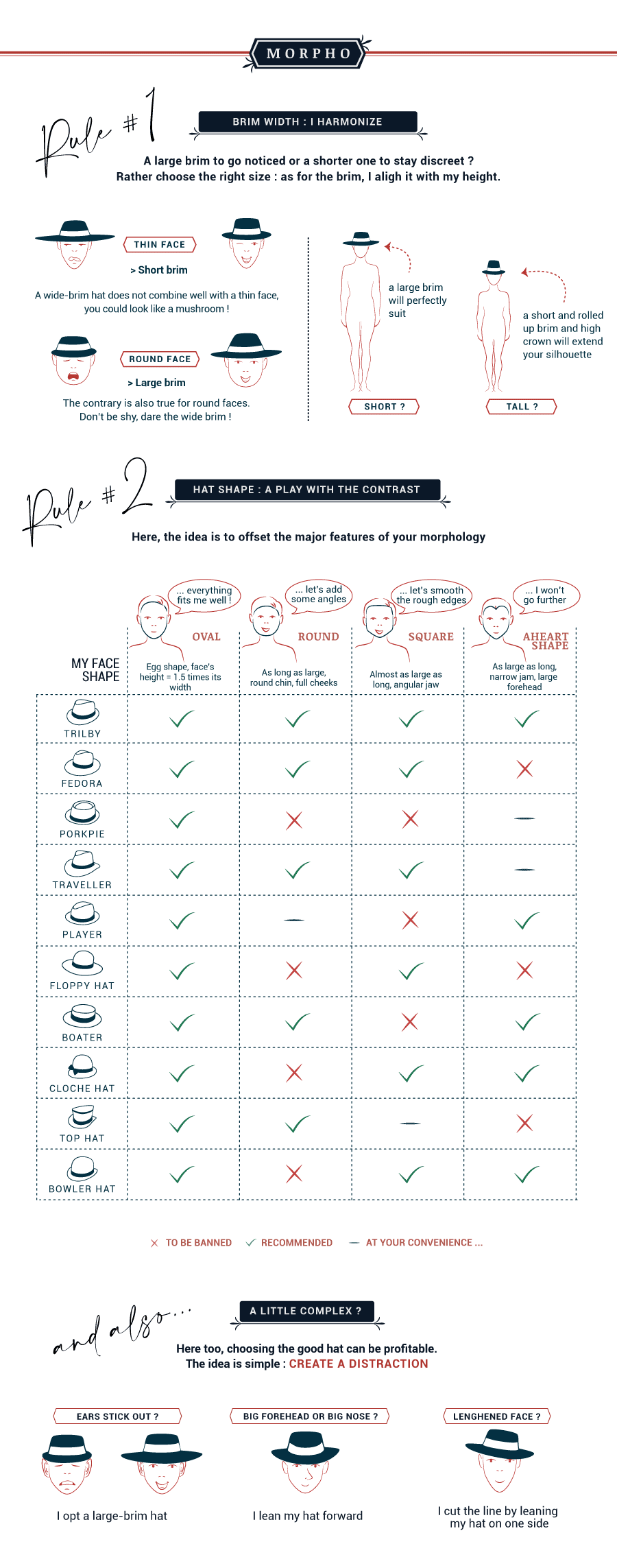 Infographie - Choosing your hat according to your <morphology>, your face shape.